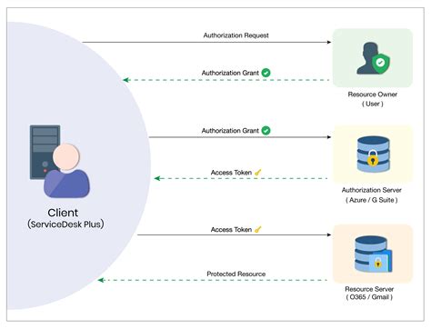 mail.cardmri.com server login|Server Login .